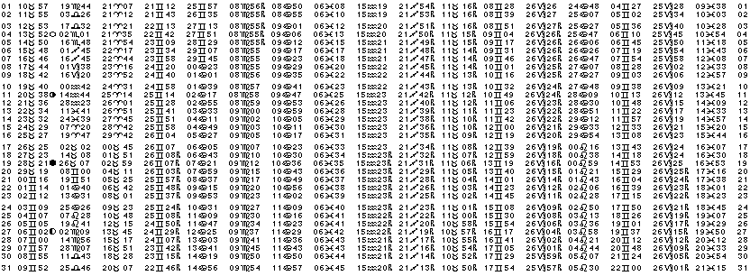 ASTROLOGIE &eacute;ph&eacute;merides astrologiques positions plan&eacute;taires Mai&nbsp;2004