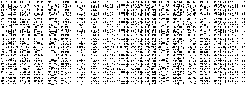 ASTROLOGIE &eacute;ph&eacute;merides astrologiques positions plan&eacute;taires Juin&nbsp;2004