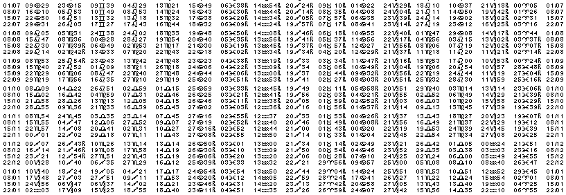 Tables éphémerides astrologiques Juillet 2004