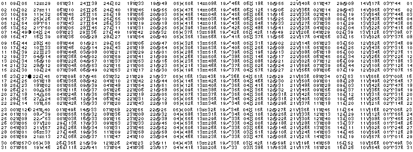 ASTROLOGIE &eacute;ph&eacute;merides astrologiques positions plan&eacute;taires Aout&nbsp;2004