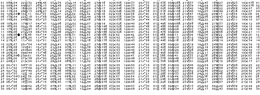 ASTROLOGIE &eacute;ph&eacute;merides astrologiques positions plan&eacute;taires Novembre&nbsp;2004