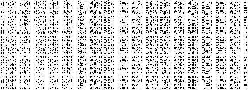 ASTROLOGIE &eacute;ph&eacute;merides astrologiques positions plan&eacute;taires Decembre&nbsp;2004