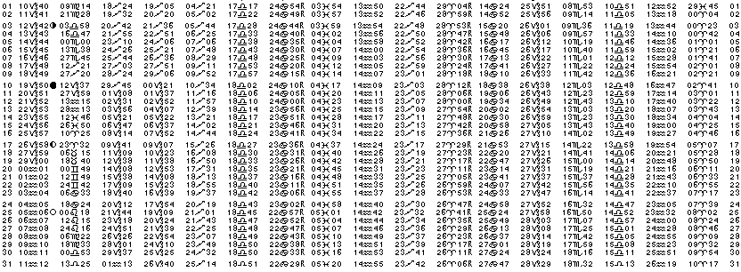 ASTROLOGIE &eacute;ph&eacute;merides astrologiques positions plan&eacute;taires Janvier&nbsp;2005