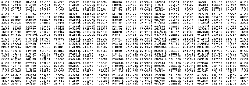 Tables éphémerides astrologiques Janvier 2005