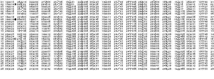 ASTROLOGIE &eacute;ph&eacute;merides astrologiques positions plan&eacute;taires Fevrier&nbsp;2005