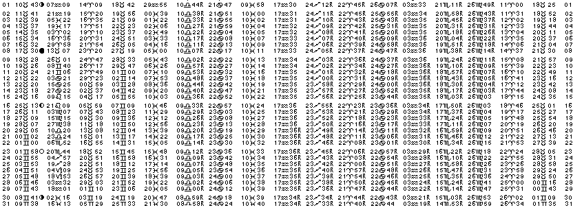 ASTROLOGIE &eacute;ph&eacute;merides astrologiques positions plan&eacute;taires Mai&nbsp;2005