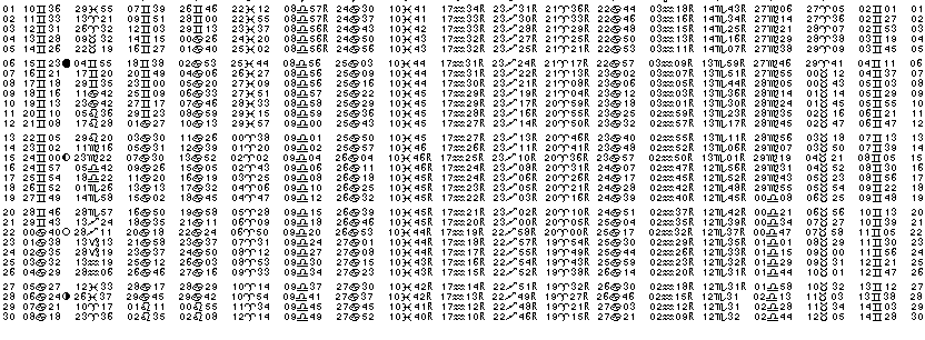 ASTROLOGIE &eacute;ph&eacute;merides astrologiques positions plan&eacute;taires Juin&nbsp;2005