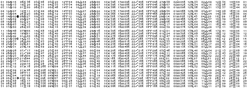 ASTROLOGIE &eacute;ph&eacute;merides astrologiques positions plan&eacute;taires Juillet&nbsp;2005