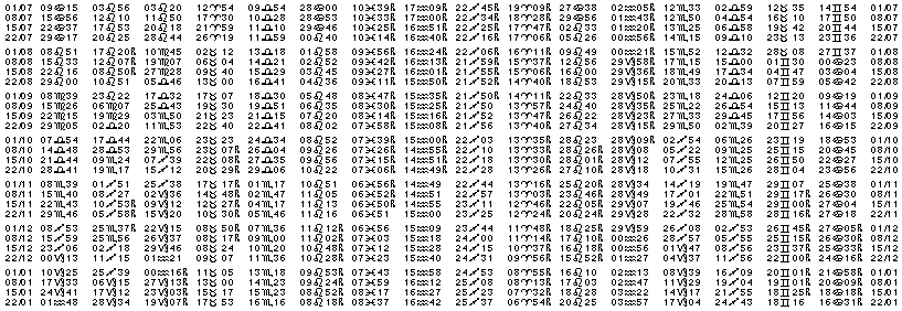 Tables éphémerides astrologiques Juillet 2005