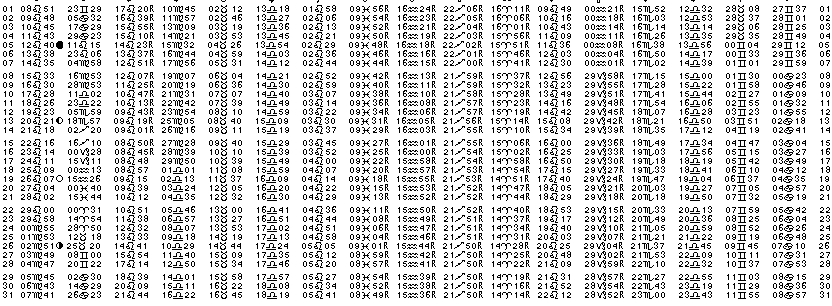 ASTROLOGIE &eacute;ph&eacute;merides astrologiques positions plan&eacute;taires Aout&nbsp;2005