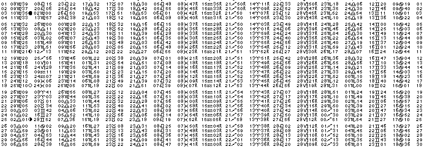 ASTROLOGIE &eacute;ph&eacute;merides astrologiques positions plan&eacute;taires Septembre&nbsp;2005