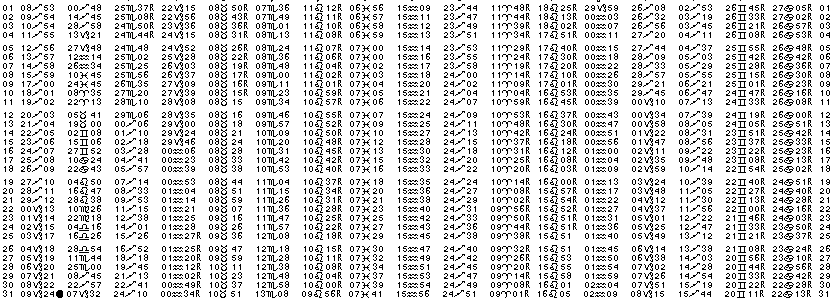 ASTROLOGIE &eacute;ph&eacute;merides astrologiques positions plan&eacute;taires Decembre&nbsp;2005