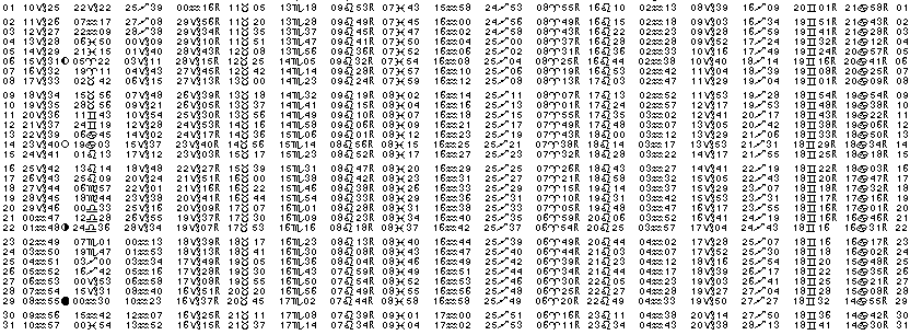 ASTROLOGIE &eacute;ph&eacute;merides astrologiques positions plan&eacute;taires Janvier&nbsp;2006