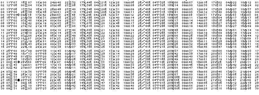 ASTROLOGIE &eacute;ph&eacute;merides astrologiques positions plan&eacute;taires Avril&nbsp;2006