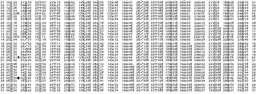 ASTROLOGIE &eacute;ph&eacute;merides astrologiques positions plan&eacute;taires Mai&nbsp;2006