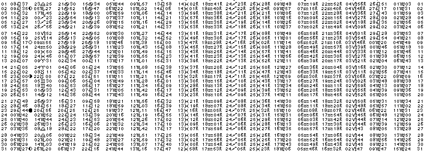 ASTROLOGIE &eacute;ph&eacute;merides astrologiques positions plan&eacute;taires Aout&nbsp;2006