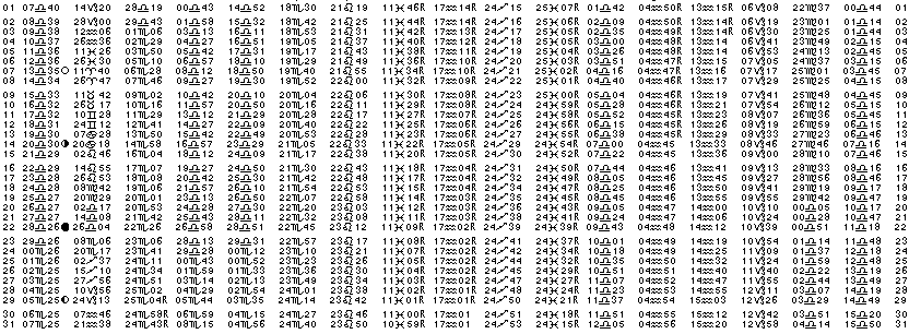 ASTROLOGIE &eacute;ph&eacute;merides astrologiques positions plan&eacute;taires Octobre&nbsp;2006