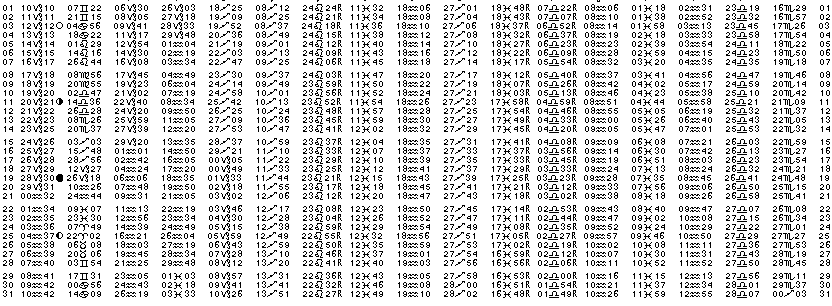 ASTROLOGIE &eacute;ph&eacute;merides astrologiques positions plan&eacute;taires Janvier&nbsp;2007