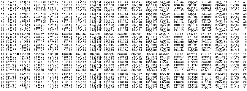 ASTROLOGIE &eacute;ph&eacute;merides astrologiques positions plan&eacute;taires Mars&nbsp;2007