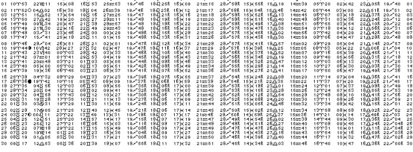 ASTROLOGIE &eacute;ph&eacute;merides astrologiques positions plan&eacute;taires Avril&nbsp;2007