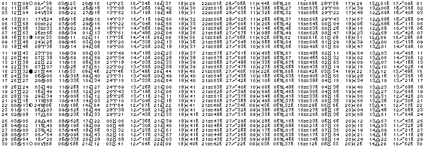 ASTROLOGIE &eacute;ph&eacute;merides astrologiques positions plan&eacute;taires Juin&nbsp;2007