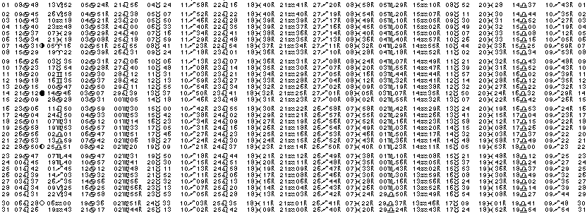 ASTROLOGIE &eacute;ph&eacute;merides astrologiques positions plan&eacute;taires Juillet&nbsp;2007