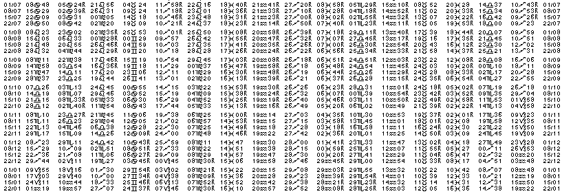 Tables éphémerides astrologiques Juillet 2007