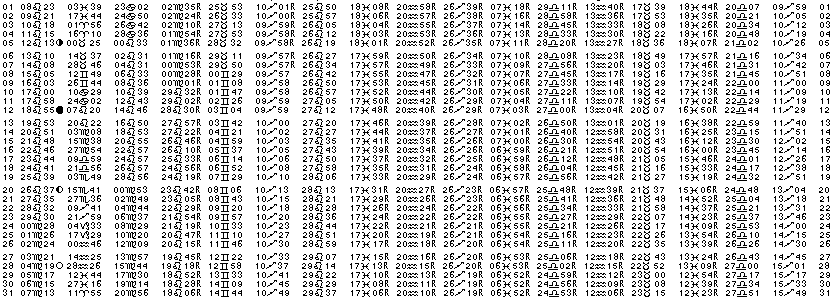 ASTROLOGIE &eacute;ph&eacute;merides astrologiques positions plan&eacute;taires Aout&nbsp;2007