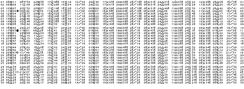 ASTROLOGIE &eacute;ph&eacute;merides astrologiques positions plan&eacute;taires Septembre&nbsp;2007