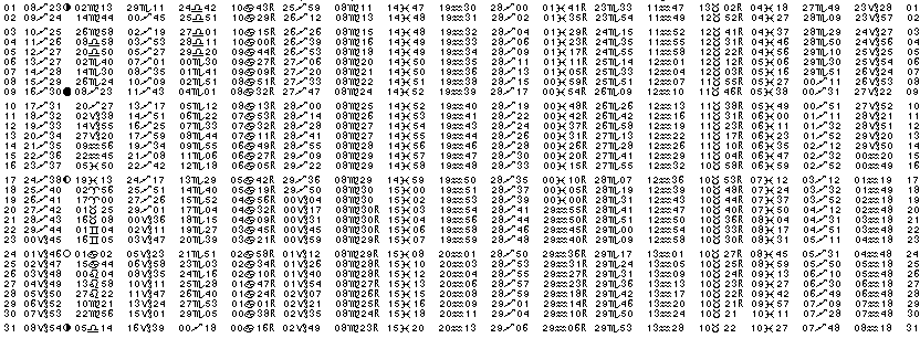 ASTROLOGIE &eacute;ph&eacute;merides astrologiques positions plan&eacute;taires Decembre&nbsp;2007