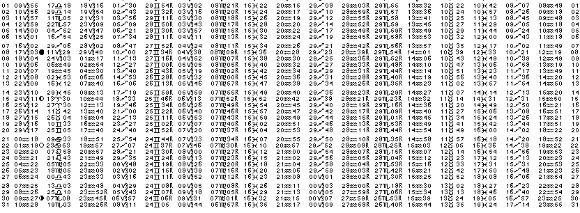 ASTROLOGIE &eacute;ph&eacute;merides astrologiques positions plan&eacute;taires Janvier&nbsp;2008