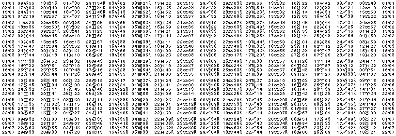 Tables éphémerides astrologiques Janvier 2008