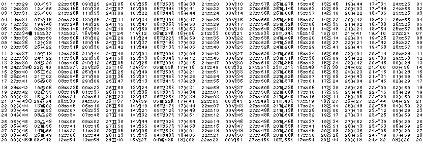 ASTROLOGIE &eacute;ph&eacute;merides astrologiques positions plan&eacute;taires Fevrier&nbsp;2008