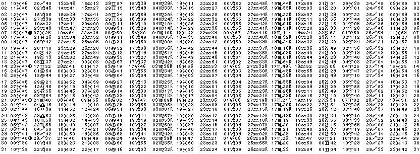 ASTROLOGIE &eacute;ph&eacute;merides astrologiques positions plan&eacute;taires Mars&nbsp;2008