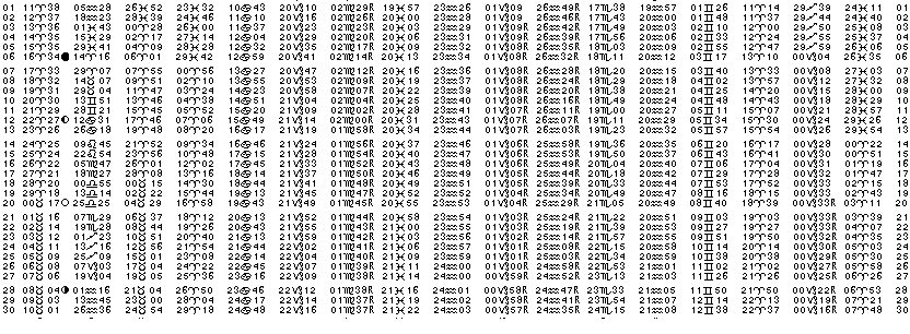 ASTROLOGIE &eacute;ph&eacute;merides astrologiques positions plan&eacute;taires Avril&nbsp;2008