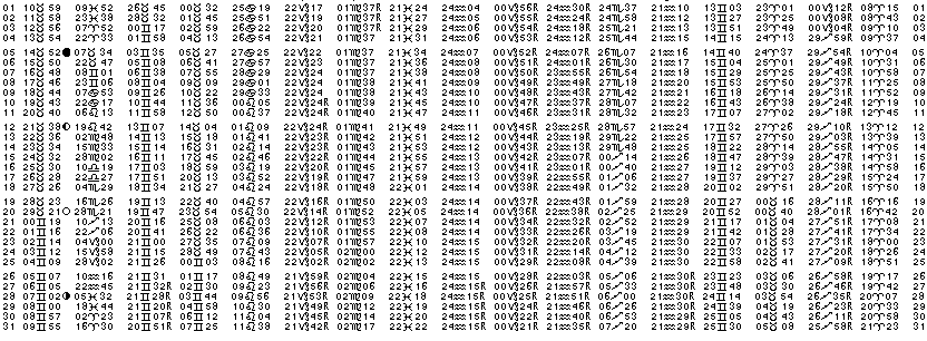 ASTROLOGIE &eacute;ph&eacute;merides astrologiques positions plan&eacute;taires Mai&nbsp;2008