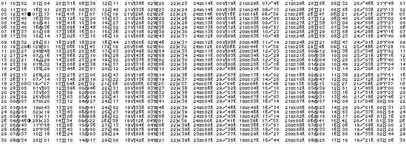 ASTROLOGIE &eacute;ph&eacute;merides astrologiques positions plan&eacute;taires Juin&nbsp;2008