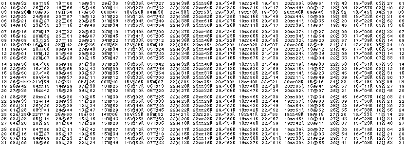 ASTROLOGIE &eacute;ph&eacute;merides astrologiques positions plan&eacute;taires Juillet&nbsp;2008