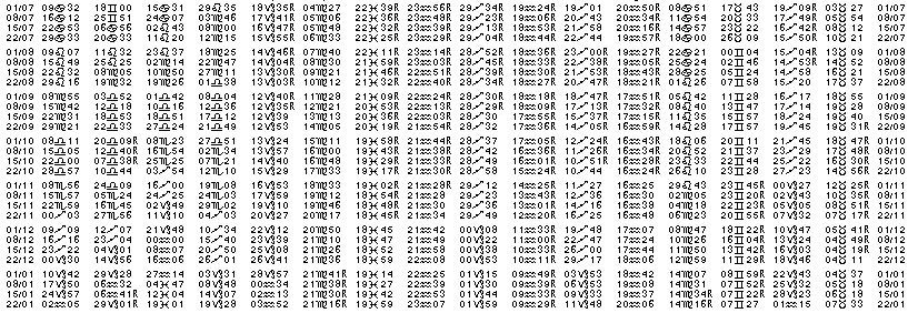 Tables éphémerides astrologiques Juillet 2008