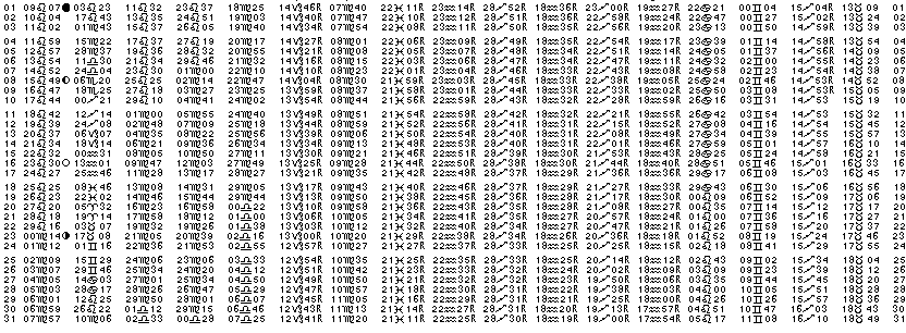 ASTROLOGIE &eacute;ph&eacute;merides astrologiques positions plan&eacute;taires Aout&nbsp;2008