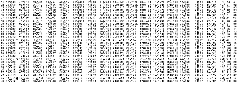 ASTROLOGIE &eacute;ph&eacute;merides astrologiques positions plan&eacute;taires Septembre&nbsp;2008