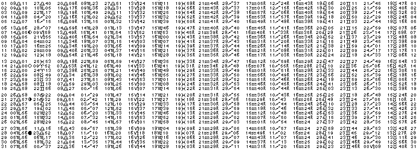 ASTROLOGIE &eacute;ph&eacute;merides astrologiques positions plan&eacute;taires Octobre&nbsp;2008