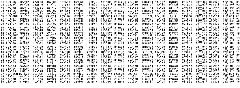 ASTROLOGIE &eacute;ph&eacute;merides astrologiques positions plan&eacute;taires Novembre&nbsp;2008