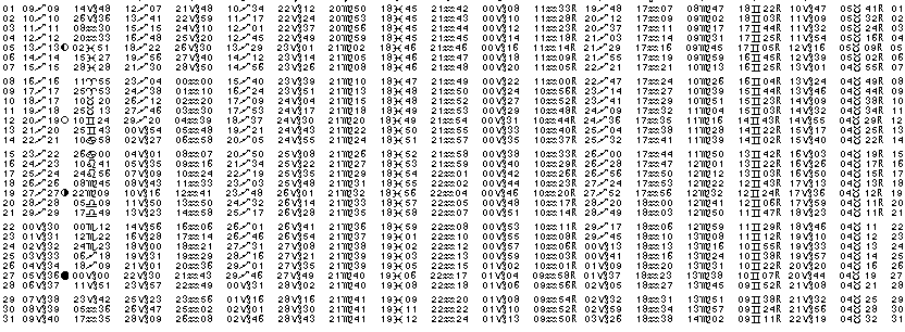 ASTROLOGIE &eacute;ph&eacute;merides astrologiques positions plan&eacute;taires Decembre&nbsp;2008