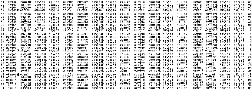 ASTROLOGIE &eacute;ph&eacute;merides astrologiques positions plan&eacute;taires Janvier&nbsp;2009