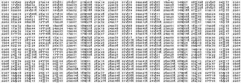 Tables éphémerides astrologiques Janvier 2009