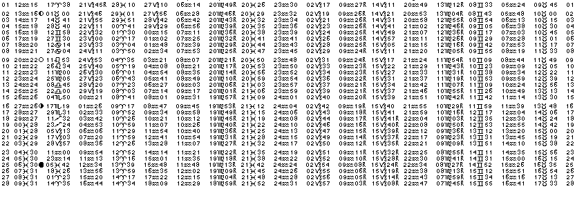 ASTROLOGIE &eacute;ph&eacute;merides astrologiques positions plan&eacute;taires Fevrier&nbsp;2009