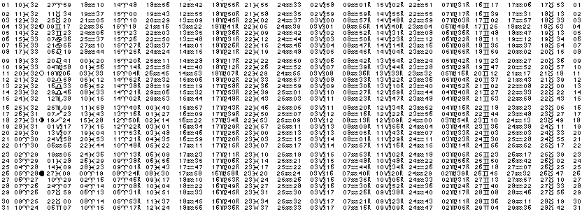 ASTROLOGIE &eacute;ph&eacute;merides astrologiques positions plan&eacute;taires Mars&nbsp;2009