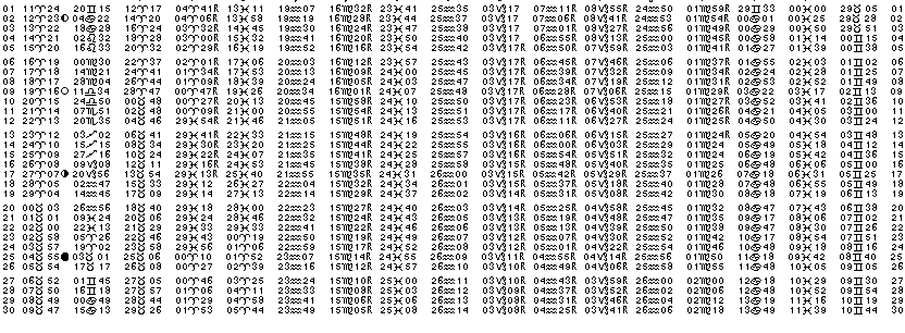 ASTROLOGIE &eacute;ph&eacute;merides astrologiques positions plan&eacute;taires Avril&nbsp;2009