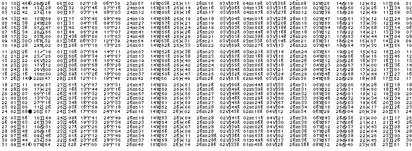 ASTROLOGIE &eacute;ph&eacute;merides astrologiques positions plan&eacute;taires Mai&nbsp;2009